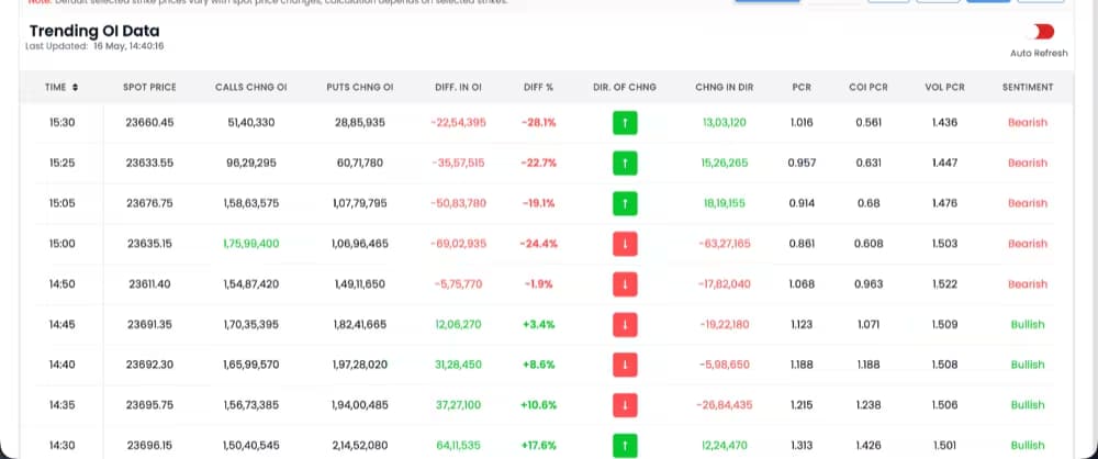 Live Nifty OI Dashboard